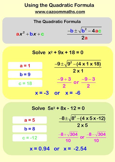 Solving Cubic Equations 的图像结果