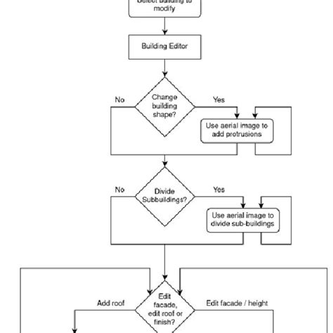 Image result for Explain Online Data Processing