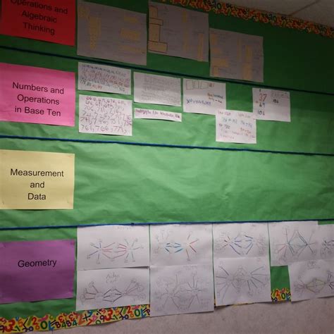 Image result for Prodigy Math Bulletin Board