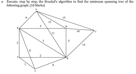 Kruskal's Algorithm 的图像结果