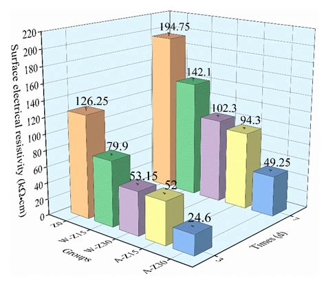 The Effect of Different Types of Internal Curing Liquid on the ...