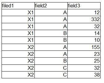 Image result for Grouped Table HTML