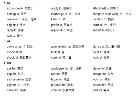 2017上海中考英语常见的动词介词和形容词介词搭配_上海爱智康
