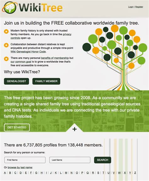 WikiTree Adding Resourc 的图像结果
