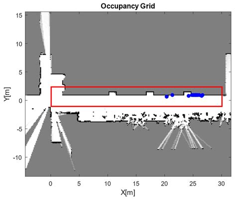 The New Method of Active SLAM for Mapping Using LiDAR