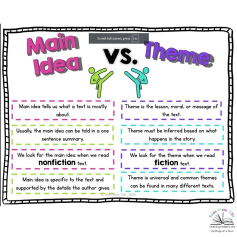 Helping Elementary Students Understand the Difference Between Main Idea ...