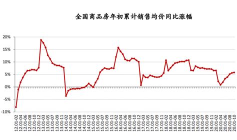 一图看懂：2016年中国房价走势_中房网_中国房地产业协会官方网站