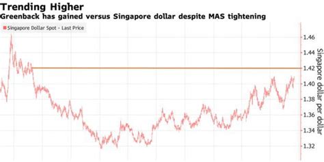 【新加坡换汇】新加坡币换汇在台湾银行换好？还是到新加坡换好？预算要准备多少？ | BringYou