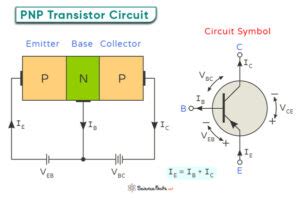 See related image detail. PNP Transistor: Definition, Characteristics, and Application