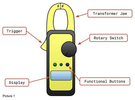 Clamp Voltmeter How Work 的图像结果