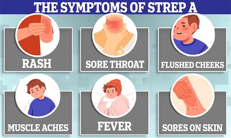 Strep No Fever