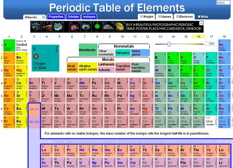 Interactive Periodic Table 的图像结果