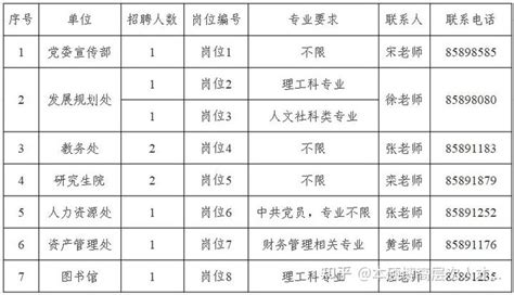 【江苏|南京】南京师范大学2023年非教学单位劳务派遣人员招聘10名公告 - 知乎