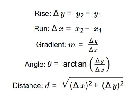 How to Calculate Gradient F 的图像结果