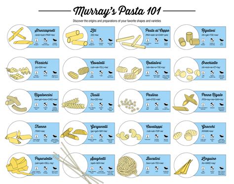 Image result for Pasta Shapes Guide