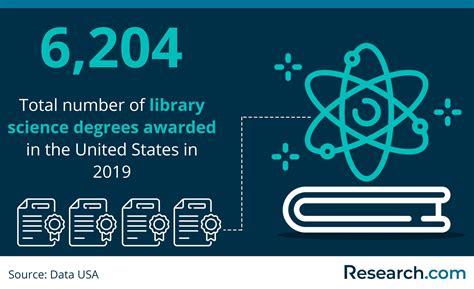 Library Science Careers 的图像结果