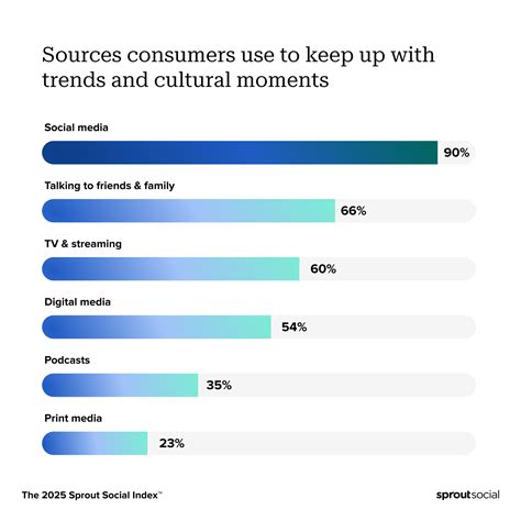 What Next Culture Hit Culture Consumer Trends Today