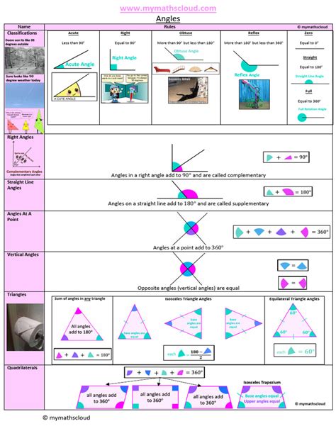 Image result for Geometry Angles Cheat Sheet