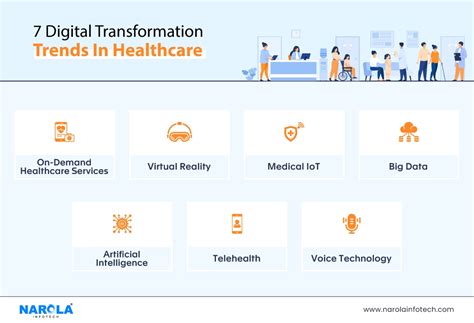Digital transformation in healthcare: Pallavi Jain explains | Novulis Consulting posted on the topic