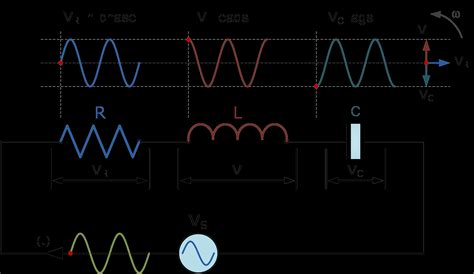 Image result for AC Circuit Example