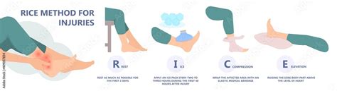 Sprain First Aid 的图像结果