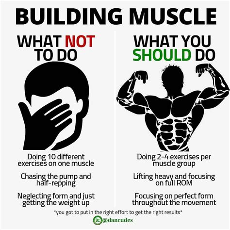 Image result for Muscle Building Motivation