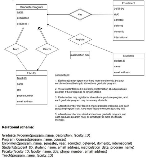 Create Table SQL 的图像结果
