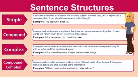 Types of Sentence Structures 的图像结果