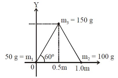Three particles of masses 50 g, 100 g and 150 g are placed at the ...