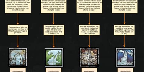 Image result for Machine Learning System Life Cycle