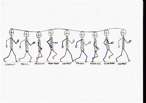 Image result for Walk Cycle Animation