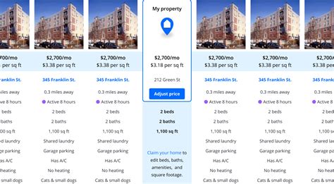 Price My Rental - Zillow