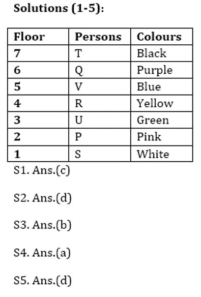 RBI Assistant Prelims Reasoning Mini Mock-3: Puzzle and Inequality
