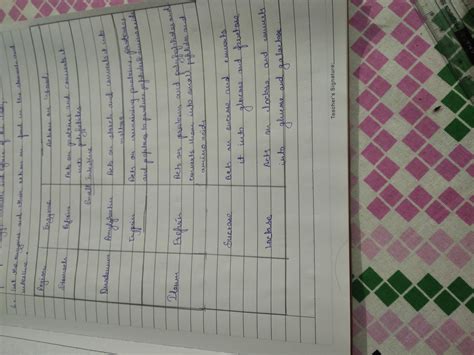 List all the enzymes and their action on food in the stomach and ...