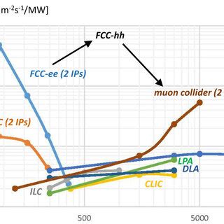 Image result for LHC Map FCC