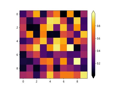 Matplotlib Colorbar 的图像结果