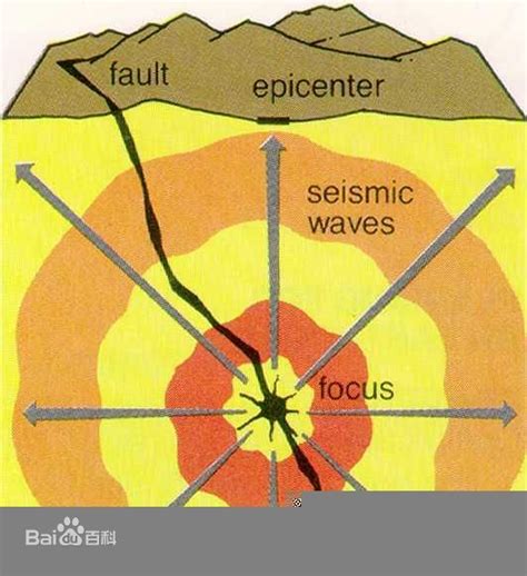2016年阿克陶 M S 6.7地震震源复杂性与烈度