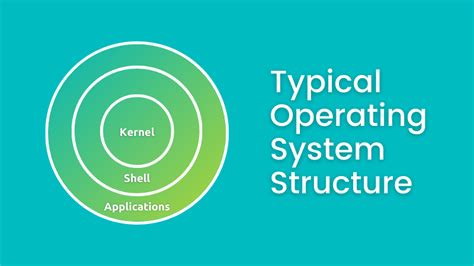 Image result for Linux Kernel Operating System