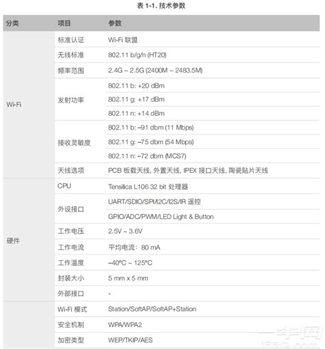 Esp8266 Data Sheet 的图像结果