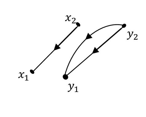 Image result for Isomorphic