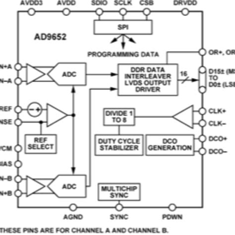 Programming the Bcd996p2 的图像结果