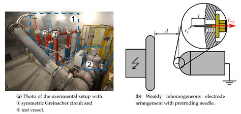 Partial Discharge Behaviour of a Protrusion in Gas-Insulated Systems ...