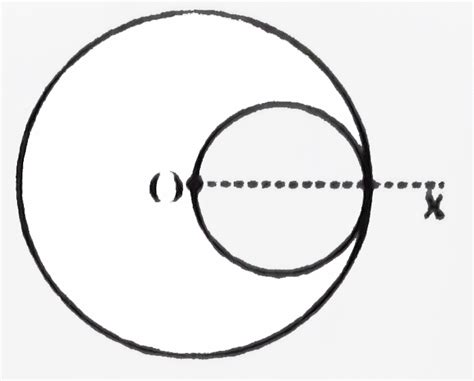 A sphere of radius `R` has its centre at the origin. It has a uniform ...