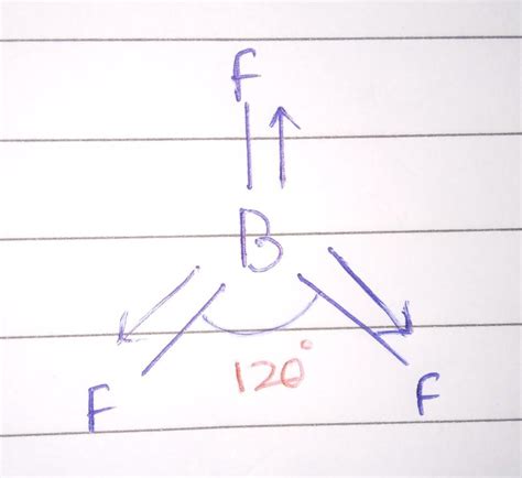 sketch the bond moments and resultant dipole moment in CO2 and BF3 ...