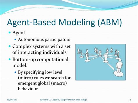 Image result for Agent-Based Modeling Examples