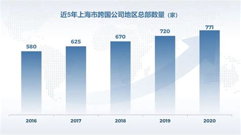 美国、日本、德国企业数量，列2021年度上海市外资投资企业百强榜单前三_纳税_全市_贸易