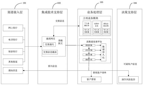 数据可视化：BI流向地图制作！ - 知乎