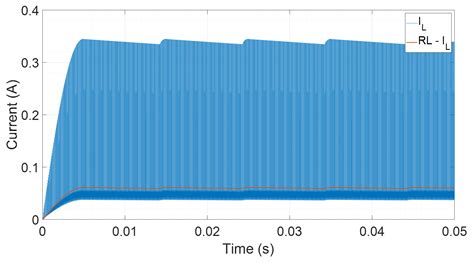 Preliminary Evaluation of the Impact of Sustained Overvoltage on Low ...