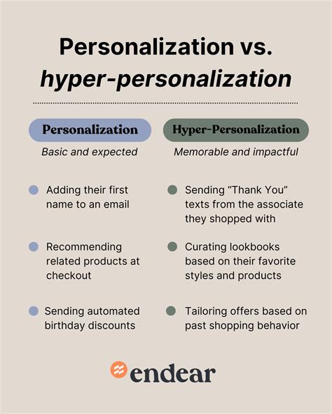 “Hyper-personalization” What is it and what does it mean? Check out our helpful graphic here to ...