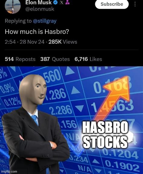 Tech Stonks Meme 的图像结果